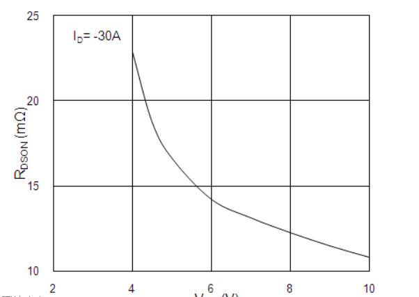 按鈕開關(guān)電路板電壓電阻VGS曲線