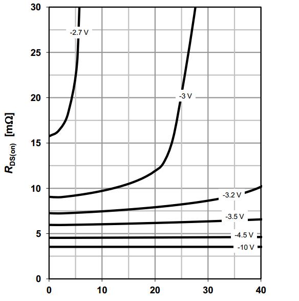 輕觸開關(guān)電流VGS曲線