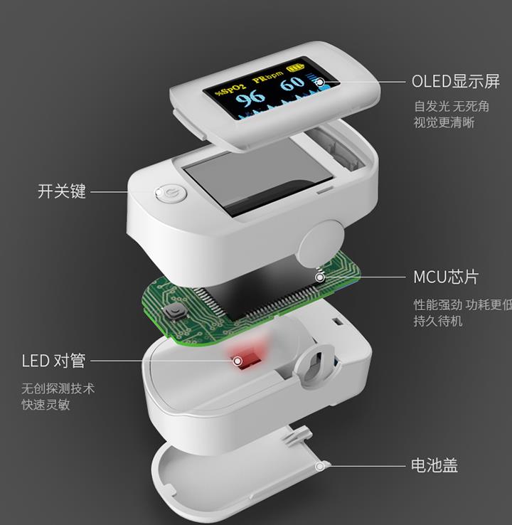 血氧儀的結(jié)構(gòu)說明.jpg 血氧儀的結(jié)構(gòu)說明.jpg