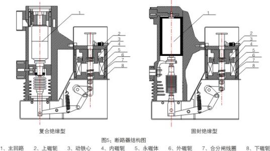 斷路器的結構圖 斷路器的結構圖
