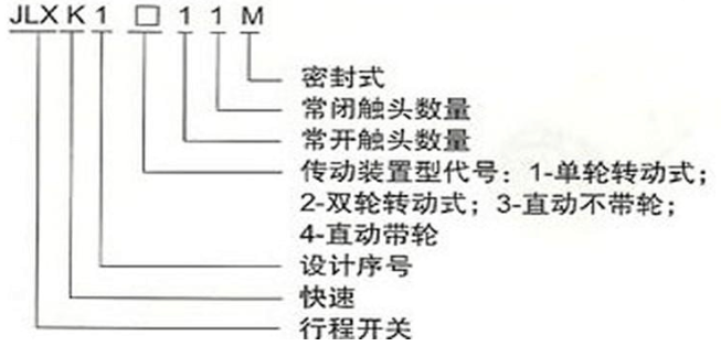 行程開(kāi)關(guān)型號(hào)說(shuō)明圖 行程開(kāi)關(guān)型號(hào)說(shuō)明圖