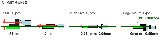無聲輕觸開關(guān)操作位置