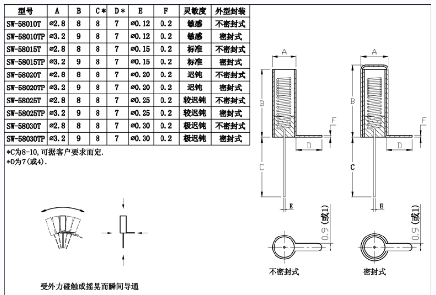 金屬震動(dòng)開關(guān)尺寸圖