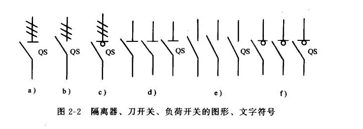 隔離開關符合