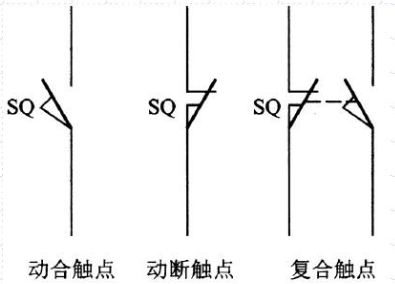 行程開關(guān)電路符號(hào) 行程開關(guān)電路符號(hào)