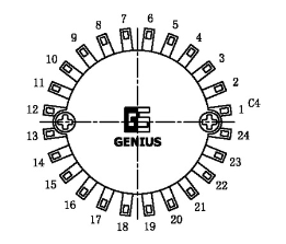 波段開關(guān)的類型