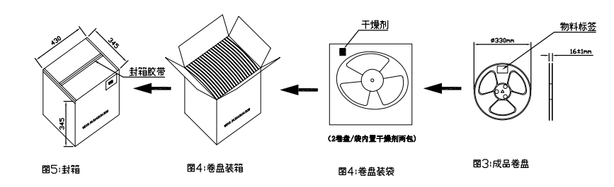 超薄輕觸開關包裝流程圖
